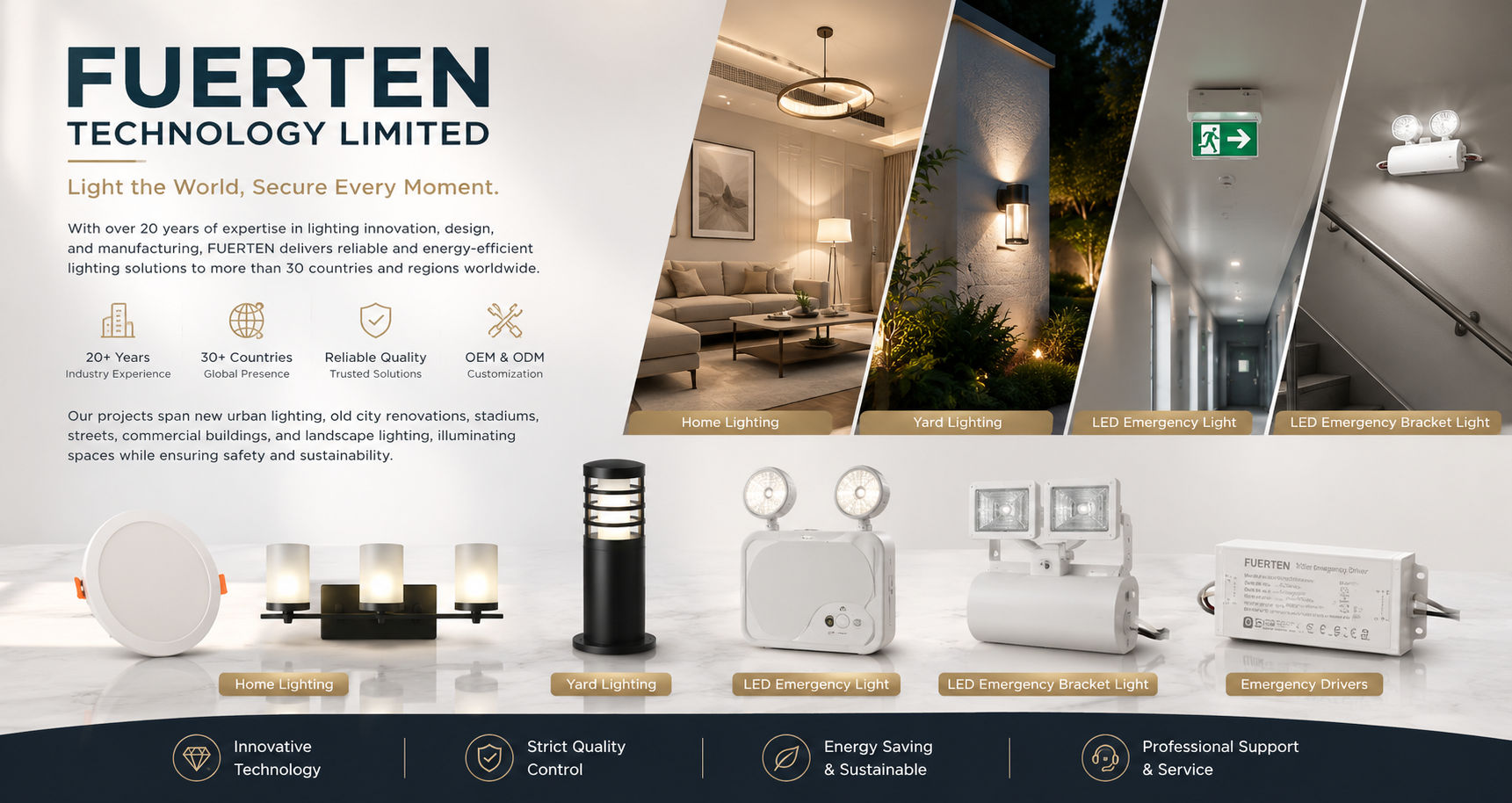 Various Led Lights LED Emergency Lights & Emergency Lighting Manufacturer | Fuerten